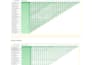 perform cohort and retention analysis using sql python and power bi